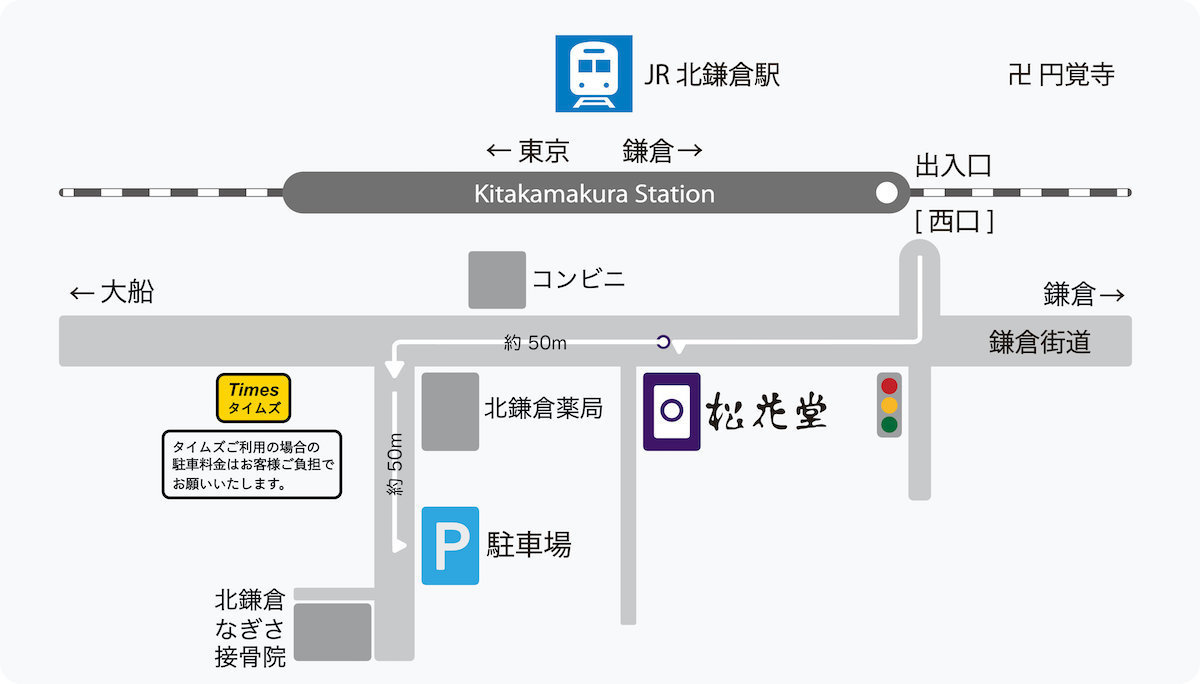 JR北鎌倉駅から北鎌倉松花堂までの地図のイラスト。